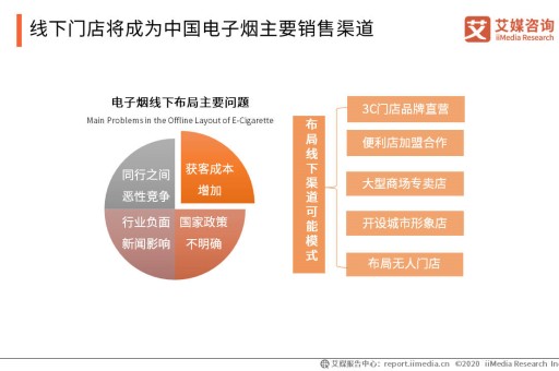 电子烟烟油的比例电子烟烟油的比例多少合适