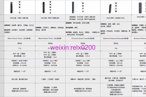 悦刻一次性拆解悦刻一次性拆解多少钱