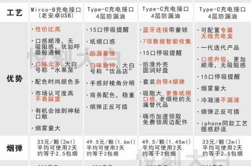 柚子五代Pro烟弹，革新体验与卓越性能的完美结合