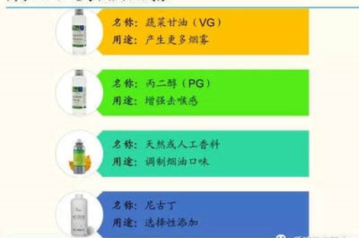 电子烟品牌选择指南：悦刻与YOOZ全面对比